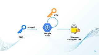 78
DEK Wrapper
Encrypted DEK
KEK
Google
KMS
encrypt
 
