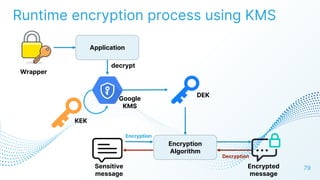 Runtime encryption process using KMS
79
79
DEK
KEK
Application
Wrapper
Encryption
Algorithm
Sensitive
message
Encrypted
message
Encryption
Decryption
Google
KMS
decrypt
 