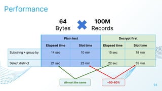 Performance
94
100M
Records
64
Bytes
Plain text Decrypt first
Elapsed time Slot time Elapsed time Slot time
Substring + group by 14 sec 10 min 15 sec 18 min
Select distinct 21 sec 23 min 22 sec 35 min
~50-80%
Almost the same
 