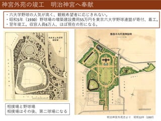 神宮外苑の竣工 明治神宮へ奉献
・六大学野球の人気が高く、観戦希望者に応じきれない。
・昭和5年（1930）野球場の増築建設費用55万円を東京六大学野球連盟が寄付、着工。
・翌年竣工。収容人員6万人、ほぼ現在の形になる。
明治神宮外苑志より 昭和12年（1937）
相撲場と野球場
相撲場はその後、第二球場になる
 
