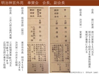 副
会
長
坂
谷
芳
郎
（
阪
谷
）
東
京
市
市
長
明
治
４
５
年
～
大
正
４
年
渋
沢
栄
一
の
次
女
と
結
婚
副
会
長
三
井
八
郎
右
衛
門
高
棟
三
井
総
領
家
第
10
代
当
主
明
治
18
年
～
昭
和
8
年
広
岡
信
五
郎
の
養
女
と
結
婚
会
長
徳
川
家
達
徳
川
宗
家
第
１
６
代
当
主
明
治
３
６
年
～
昭
和
８
年
貴
族
院
議
長
篤
姫
が
養
育
に
あ
た
る
副
会
長
渋
沢
栄
一
実
業
家
明治神宮外苑 奉賛会 会長、副会長
明治神宮外苑志より 昭和12年（1937）
 