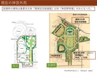 現在の神宮外苑
明治神宮外苑志より 昭和12年（1937）
３代目
重要文化財
「聖記念絵画館」
神宮野球場
現況 創建時
重要文化財附（つけたり）
「葬祭場址」
「角池」 「丸池」
創建時の建物は重要文化財「聖徳記念絵画館」以外「神宮野球場」のみとなった。
 