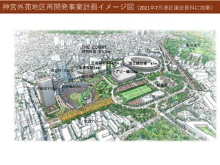 神宮外苑地区再開発事業計画イメージ図（2021年7月港区議会資料に加筆）
国立競技場 47m
日本青年館72m
日体協ビル63.7m
絵画館
 