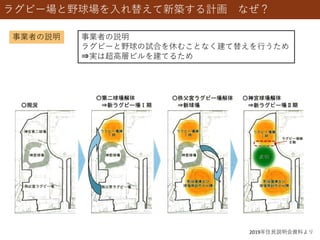 ラグビー場と野球場を入れ替えて新築する計画 なぜ？
事業者の説明
2019年住民説明会資料より
事業者の説明
ラグビーと野球の試合を休むことなく建て替えを行うため
⇒実は超高層ビルを建てるため
 