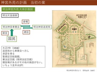 神宮外苑の計画 当初の案
明治神宮外苑志より 昭和12年（1937）
明治神宮外苑 大体計画図
大正7年（1918）
造営局から奉賛会へ示し
承認を得る
聖徳記念絵画館、
憲法記念館（現明治記念館）
競技場があるがその他の施設がない。
いちょう並木は2列
明治天皇崩御
明治神宮奉賛会 明治神宮造営局
委嘱
建設
献金
国民
 