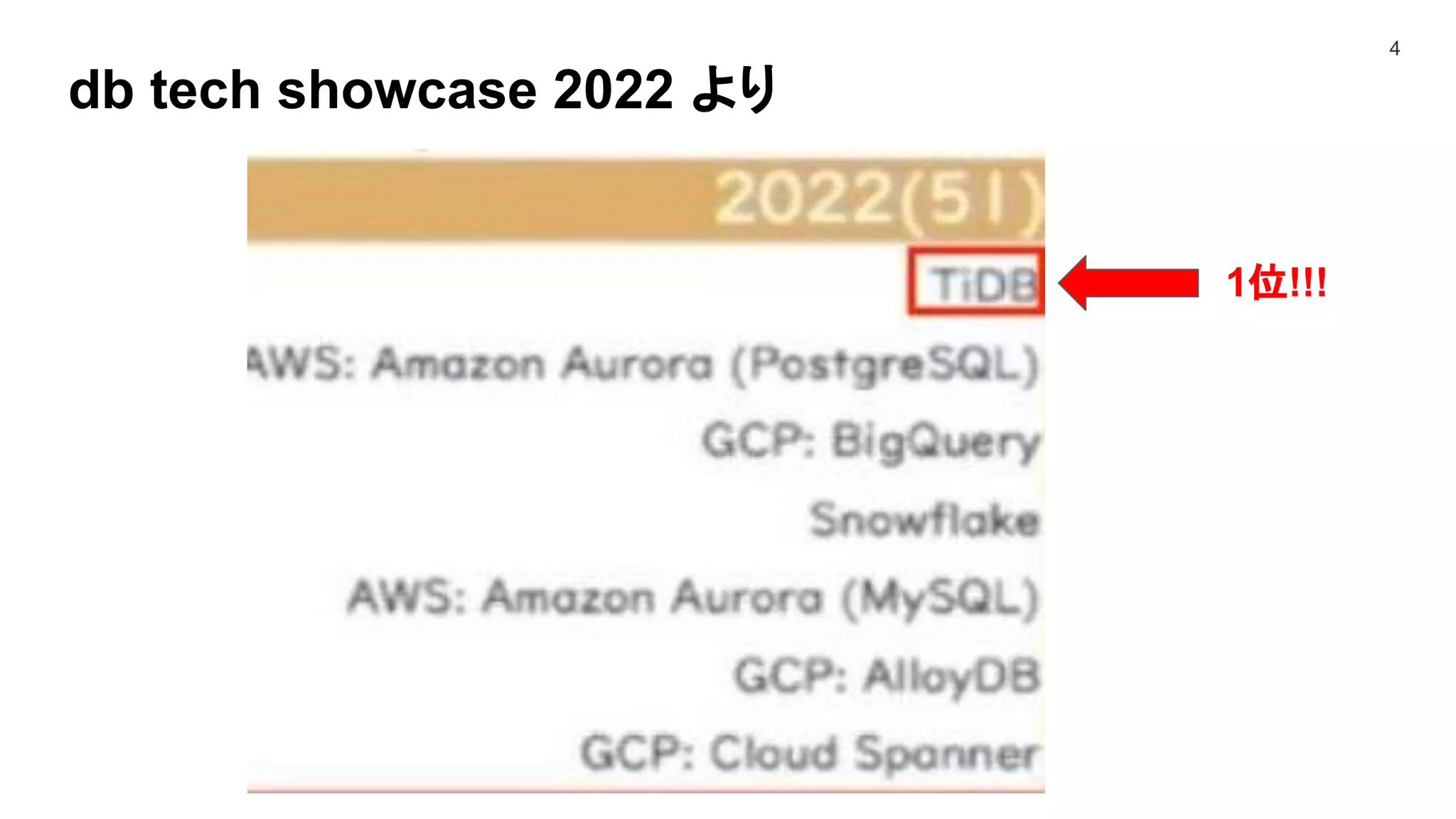 db tech showcase 2022 より
4
1位!!!
 