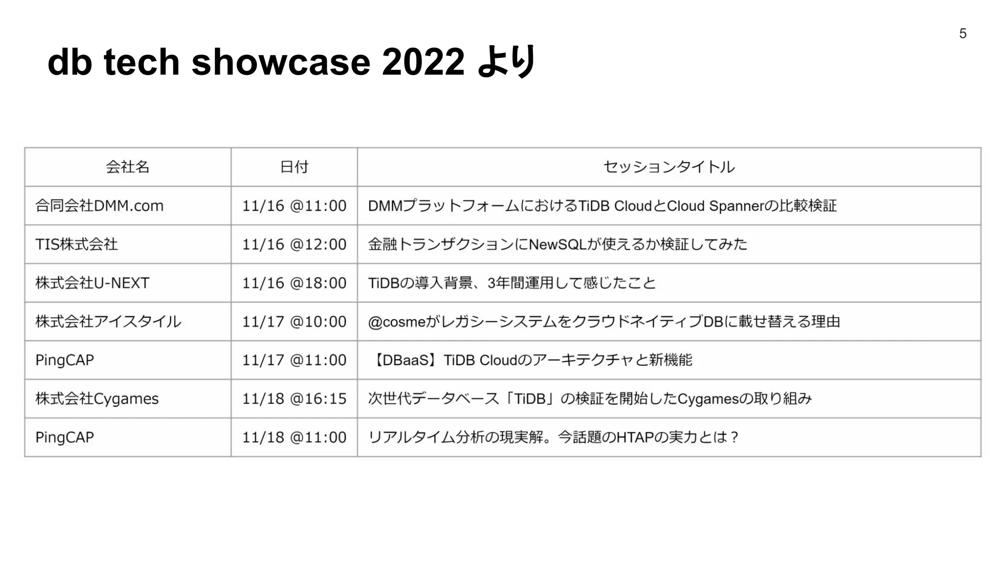 db tech showcase 2022 より
5
 