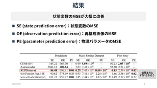Contrainerd 【DL輪読会】Learning Physics Constrained Dynamics Using Autoencoders | PDF