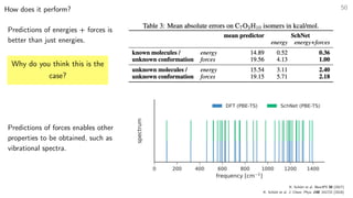 Lecture: Interatomic Potentials Enabled by Machine Learning | PDF
