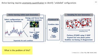 Lecture: Interatomic Potentials Enabled by Machine Learning | PDF