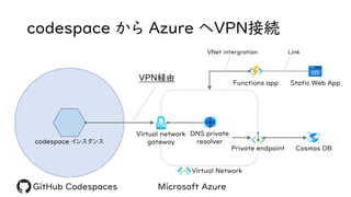 codespace から Azure へVPN接続
codespace インスタンス
GitHub Codespaces Microsoft Azure
VPN経由
Virtual Network
Virtual network
gateway
DNS private
resolver
Private endpoint Cosmos DB
VNet intergration
Functions app Static Web App
Link
 