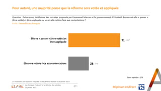 - 17 -
Question : Selon vous, la réforme des retraites proposée par Emmanuel Macron et le gouvernement d’Elisabeth Borne v...