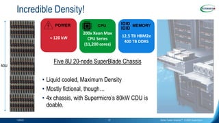 Incredible Density!
1/26/23 Better Faster Greener™ © 2023 Supermicro
27
Five 8U 20-node SuperBlade Chassis
• Liquid cooled...