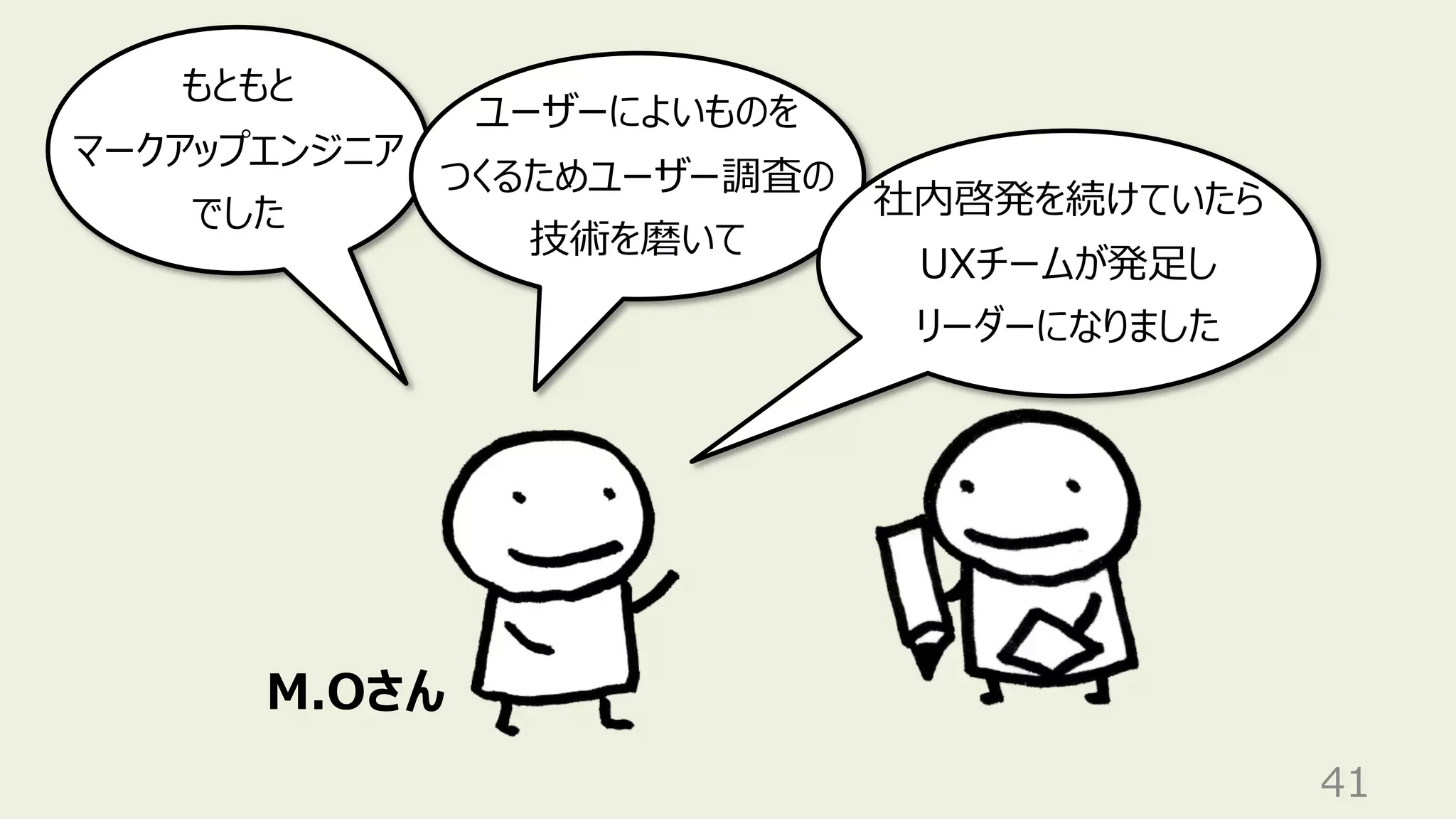 41
もともと
マークアップエンジニア
でした
ユーザーによいものを
つくるためユーザー調査の
技術を磨いて
M.Oさん
社内啓発を続けていたら
UXチームが発⾜し
リーダーになりました
 