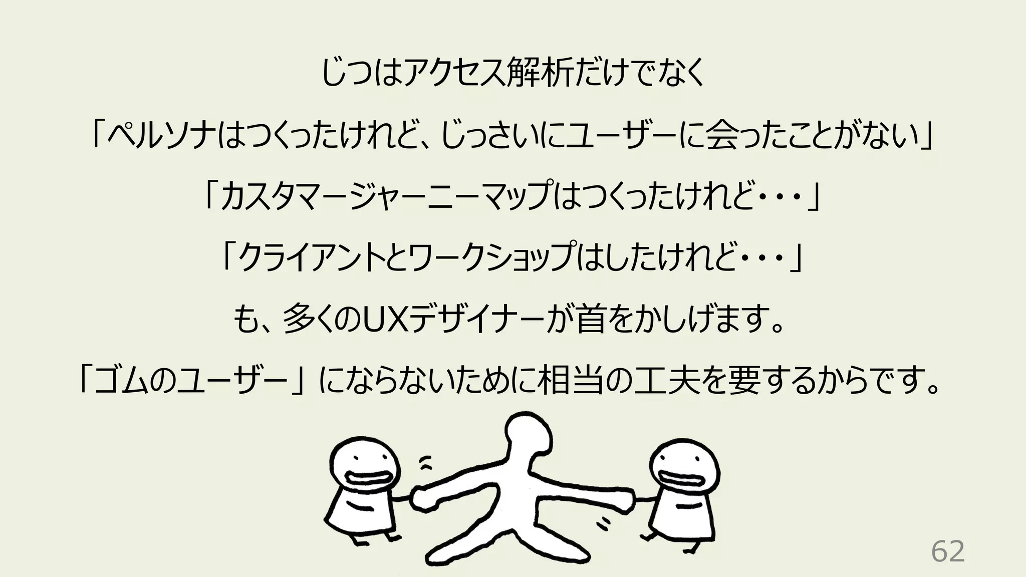 62
じつはアクセス解析だけでなく
「ペルソナはつくったけれど、じっさいにユーザーに会ったことがない」
「カスタマージャーニーマップはつくったけれど・・・」
「クライアントとワークショップはしたけれど・・・」
も、多くのUXデザイナーが⾸をかしげます。
「ゴムのユーザー」 にならないために相当の⼯夫を要するからです。
 