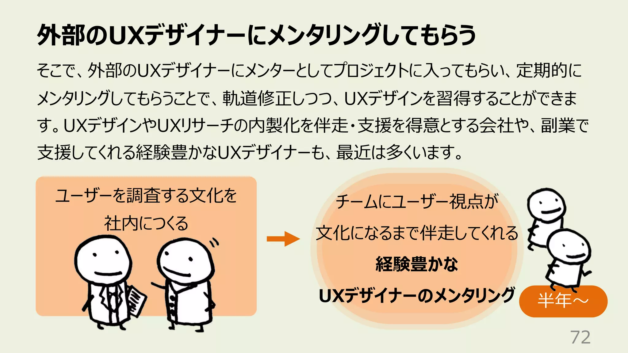 ユーザーを調査する⽂化を
社内につくる
チームにユーザー視点が
⽂化になるまで伴⾛してくれる
経験豊かな
UXデザイナーのメンタリング
外部のUXデザイナーにメンタリングしてもらう
72
そこで、外部のUXデザイナーにメンターとしてプロジェクトに⼊ってもらい、定期的に
メンタリングしてもらうことで、軌道修正しつつ、UXデザインを習得することができま
す。UXデザインやUXリサーチの内製化を伴⾛・⽀援を得意とする会社や、副業で
⽀援してくれる経験豊かなUXデザイナーも、最近は多くいます。
半年〜
 