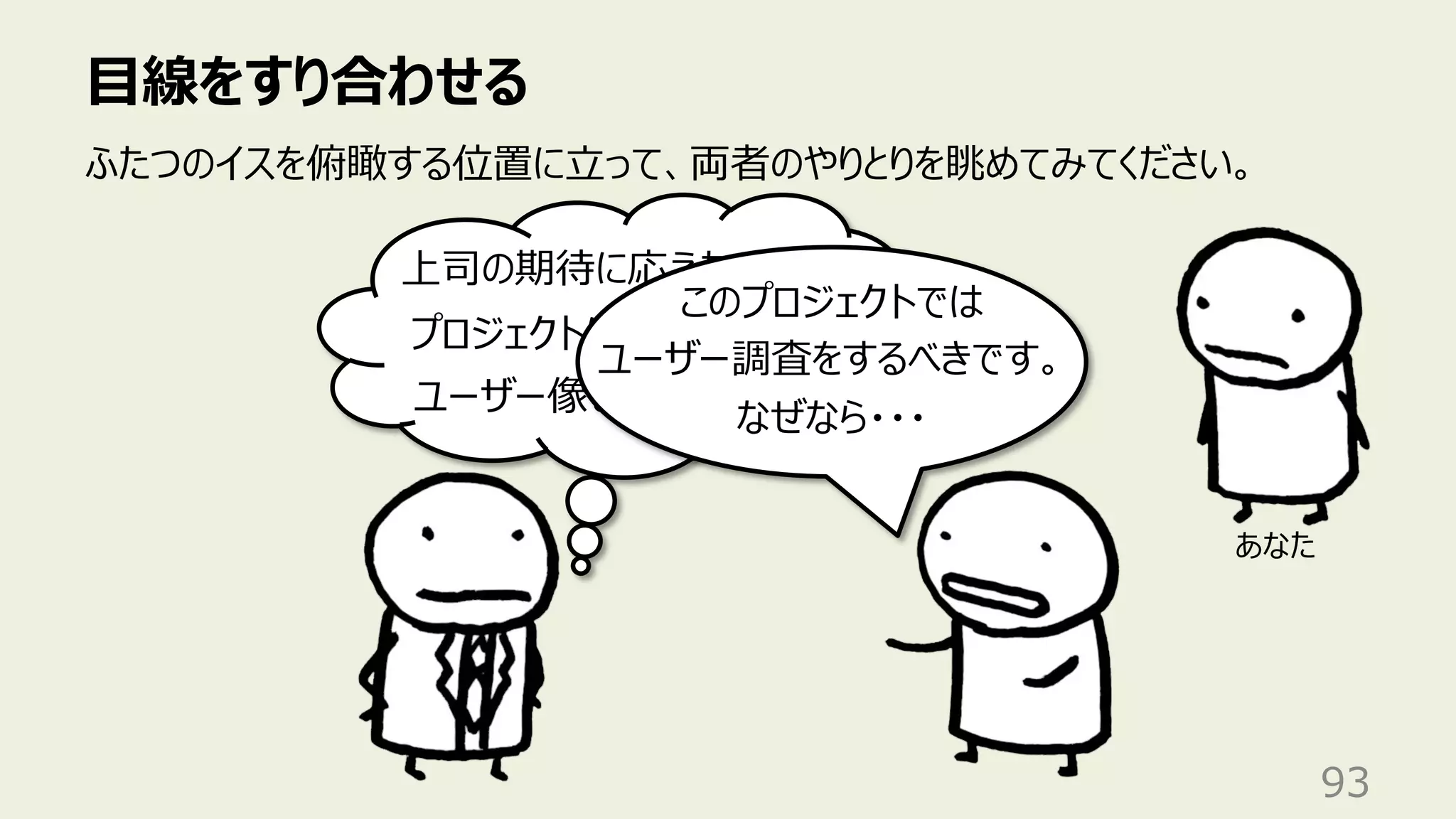 ⽬線をすり合わせる
93
ふたつのイスを俯瞰する位置に⽴って、両者のやりとりを眺めてみてください。
あなた
上司の期待に応えたい。
プロジェクトは期限厳守。
ユーザー像も明らかだ。
このプロジェクトでは
ユーザー調査をするべきです。
なぜなら・・・
 