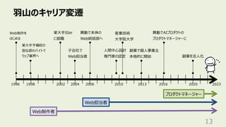 ⽻⼭のキャリア変遷
13
某⼤⼿予備校の
宣伝部のバイトで
ウェブ業界へ
Web担当者
Web制作者
1998 2002 2006 2020
1996
Web制作を
はじめる
某⼤⼿SIer
に就職
異動で本体の
Web統括部へ
⼦会社で
Web担当者
2010
⼈間中⼼設計
専⾨家の認定
産業技術
⼤学院⼤学
副業を法⼈化
2004
プロダクトマネージャー
2013
副業で個⼈事業主
本格的に開始
2023
2016
異動でAIプロダクトの
プロダクトマネージャーに
 