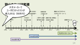 ⽻⼭のキャリア変遷
14
某⼤⼿予備校の
宣伝部のバイトで
ウェブ業界へ
Web担当者
Web制作者
1998 2002 2006 2020
1996
Web制作を
はじめる
某⼤⼿SIer
に就職
異動で本体の
Web統括部へ
⼦会社で
Web担当者
2010
⼈間中⼼設計
専⾨家の認定
産業技術
⼤学院⼤学
副業を法⼈化
2004
プロダクトマネージャー
2013
副業で個⼈事業主
本格的に開始
2023
2016
異動でAIプロダクトの
プロダクトマネージャーに
⼤⼿メーカーで
ユーザビリティテストが
導⼊される（90年代）
 