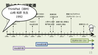 ⽻⼭のキャリア変遷
15
某⼤⼿予備校の
宣伝部のバイトで
ウェブ業界へ
Web担当者
Web制作者
1998 2002 2006 2020
1996
Web制作を
はじめる
某⼤⼿SIer
に就職
異動で本体の
Web統括部へ
⼦会社で
Web担当者
2010
⼈間中⼼設計
専⾨家の認定
産業技術
⼤学院⼤学
副業を法⼈化
2004
プロダクトマネージャー
2013
副業で個⼈事業主
本格的に開始
2023
2016
異動でAIプロダクトの
プロダクトマネージャーに
ThinkPad（IBM）
⼭崎 和彦 先⽣
1992
 