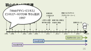 ⽻⼭のキャリア変遷
16
某⼤⼿予備校の
宣伝部のバイトで
ウェブ業界へ
Web担当者
Web制作者
1998 2002 2006 2020
1996
Web制作を
はじめる
某⼤⼿SIer
に就職
異動で本体の
Web統括部へ
⼦会社で
Web担当者
2010
⼈間中⼼設計
専⾨家の認定
産業技術
⼤学院⼤学
副業を法⼈化
2004
プロダクトマネージャー
2013
副業で個⼈事業主
本格的に開始
2023
2016
異動でAIプロダクトの
プロダクトマネージャーに
『Webデザイン・ビジネス』
ビジネスアーキテクツ林 亨さん監訳
1997
 