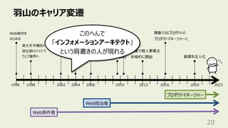 ⽻⼭のキャリア変遷
20
某⼤⼿予備校の
宣伝部のバイトで
ウェブ業界へ
Web担当者
Web制作者
1998 2002 2006 2020
1996
Web制作を
はじめる
某⼤⼿SIer
に就職
異動で本体の
Web統括部へ
⼦会社で
Web担当者
2010
⼈間中⼼設計
専⾨家の認定
産業技術
⼤学院⼤学
副業を法⼈化
2004
プロダクトマネージャー
2013
副業で個⼈事業主
本格的に開始
2023
2016
異動でAIプロダクトの
プロダクトマネージャーに
このへんで
「インフォメーションアーキテクト」
という肩書きの⼈が現れる
 