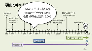 ⽻⼭のキャリア変遷
21
某⼤⼿予備校の
宣伝部のバイトで
ウェブ業界へ
Web担当者
Web制作者
1998 2002 2006 2020
1996
Web制作を
はじめる
某⼤⼿SIer
に就職
異動で本体の
Web統括部へ
⼦会社で
Web担当者
2010
⼈間中⼼設計
専⾨家の認定
産業技術
⼤学院⼤学
副業を法⼈化
2004
プロダクトマネージャー
2013
副業で個⼈事業主
本格的に開始
2023
2016
異動でAIプロダクトの
プロダクトマネージャーに
『Webデザイナーのための
情報アーキテクチャ⼊⾨』
佐藤 伸哉さん監訳、2005
 