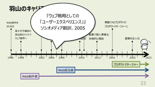 ⽻⼭のキャリア変遷
23
某⼤⼿予備校の
宣伝部のバイトで
ウェブ業界へ
Web担当者
Web制作者
1998 2002 2006 2020
1996
Web制作を
はじめる
某⼤⼿SIer
に就職
異動で本体の
Web統括部へ
⼦会社で
Web担当者
2010
⼈間中⼼設計
専⾨家の認定
産業技術
⼤学院⼤学
副業を法⼈化
2004
プロダクトマネージャー
2013
副業で個⼈事業主
本格的に開始
2023
2016
異動でAIプロダクトの
プロダクトマネージャーに
『ウェブ戦略としての
「ユーザーエクスペリエンス」』
ソシオメディア翻訳、2005
 