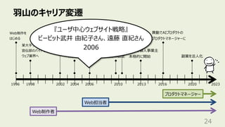 ⽻⼭のキャリア変遷
24
某⼤⼿予備校の
宣伝部のバイトで
ウェブ業界へ
Web担当者
Web制作者
1998 2002 2006 2020
1996
Web制作を
はじめる
某⼤⼿SIer
に就職
異動で本体の
Web統括部へ
⼦会社で
Web担当者
2010
⼈間中⼼設計
専⾨家の認定
産業技術
⼤学院⼤学
副業を法⼈化
2004
プロダクトマネージャー
2013
副業で個⼈事業主
本格的に開始
2023
2016
異動でAIプロダクトの
プロダクトマネージャーに
『ユーザ中⼼ウェブサイト戦略』
ビービット武井 由紀⼦さん、遠藤 直紀さん
2006
 