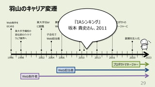 ⽻⼭のキャリア変遷
29
某⼤⼿予備校の
宣伝部のバイトで
ウェブ業界へ
Web担当者
Web制作者
1998 2002 2006 2020
1996
Web制作を
はじめる
某⼤⼿SIer
に就職
異動で本体の
Web統括部へ
⼦会社で
Web担当者
2010
⼈間中⼼設計
専⾨家の認定
産業技術
⼤学院⼤学
副業を法⼈化
2004
プロダクトマネージャー
2013
副業で個⼈事業主
本格的に開始
2023
2016
異動でAIプロダクトの
プロダクトマネージャーに
『IAシンキング』
坂本 貴史さん、2011
 