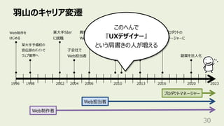 ⽻⼭のキャリア変遷
30
某⼤⼿予備校の
宣伝部のバイトで
ウェブ業界へ
Web担当者
Web制作者
1998 2002 2006 2020
1996
Web制作を
はじめる
某⼤⼿SIer
に就職
異動で本体の
Web統括部へ
⼦会社で
Web担当者
2010
⼈間中⼼設計
専⾨家の認定
産業技術
⼤学院⼤学
副業を法⼈化
2004
プロダクトマネージャー
2013
副業で個⼈事業主
本格的に開始
2023
2016
異動でAIプロダクトの
プロダクトマネージャーに
このへんで
『UXデザイナー』
という肩書きの⼈が増える
 
