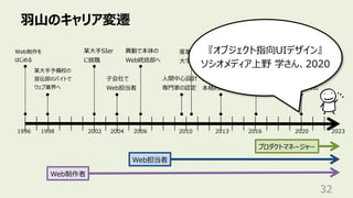 ⽻⼭のキャリア変遷
32
某⼤⼿予備校の
宣伝部のバイトで
ウェブ業界へ
Web担当者
Web制作者
1998 2002 2006 2020
1996
Web制作を
はじめる
某⼤⼿SIer
に就職
異動で本体の
Web統括部へ
⼦会社で
Web担当者
2010
⼈間中⼼設計
専⾨家の認定
産業技術
⼤学院⼤学
副業を法⼈化
2004
プロダクトマネージャー
2013
副業で個⼈事業主
本格的に開始
2023
2016
異動でAIプロダクトの
プロダクトマネージャーに
『オブジェクト指向UIデザイン』
ソシオメディア上野 学さん、2020
 