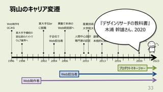 ⽻⼭のキャリア変遷
33
某⼤⼿予備校の
宣伝部のバイトで
ウェブ業界へ
Web担当者
Web制作者
1998 2002 2006 2020
1996
Web制作を
はじめる
某⼤⼿SIer
に就職
異動で本体の
Web統括部へ
⼦会社で
Web担当者
2010
⼈間中⼼設計
専⾨家の認定
産業技術
⼤学院⼤学
副業を法⼈化
2004
プロダクトマネージャー
2013
副業で個⼈事業主
本格的に開始
2023
2016
異動でAIプロダクトの
プロダクトマネージャーに
『デザインリサーチの教科書』
⽊浦 幹雄さん、2020
 