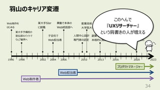 ⽻⼭のキャリア変遷
34
某⼤⼿予備校の
宣伝部のバイトで
ウェブ業界へ
Web担当者
Web制作者
1998 2002 2006 2020
1996
Web制作を
はじめる
某⼤⼿SIer
に就職
異動で本体の
Web統括部へ
⼦会社で
Web担当者
2010
⼈間中⼼設計
専⾨家の認定
産業技術
⼤学院⼤学
副業を法⼈化
2004
プロダクトマネージャー
2013
副業で個⼈事業主
本格的に開始
2023
2016
異動でAIプロダクトの
プロダクトマネージャーに
このへんで
『UXリサーチャー』
という肩書きの⼈が増える
 