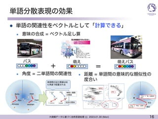 16
大規模データに基づく自然言語処理 ||| 2023.01.30 (Mon)
単語分散表現の効果
l 単語の関連性をベクトルとして「計算できる」
l 意味の合成 = ベクトル足し算
l 角度 = 二単語間の関連性
今日
明日
車
「今日」と「明日」は意味
的に近い
「今日」と「車」は意味的
に遠い
国名
都市名
年号
単語間の似た関連は似
た角度で配置される
man
men
woman
lion
lions
lioness
単数と複数
の関係
性別の関係
l 距離 = 単語間の意味的な類似性の
度合い
萌えバス
萌え
バス
＋ ＝
 