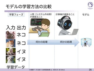 35
大規模データに基づく自然言語処理 ||| 2023.01.30 (Mon)
モデルの学習方法の比較
ネコ
イヌ
入力 出力
ネコ
イヌ
学習データ
モデル
学習フェーズ
何かの処理
⼈間（システム作成者）
が頑張ること
計算機が頑張ること
何かの処理
 