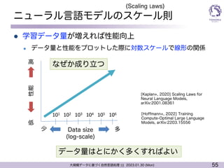 55
大規模データに基づく自然言語処理 ||| 2023.01.30 (Mon)
ニューラル言語モデルのスケール則
l 学習データ量が増えれば性能向上
l データ量と性能をプロットした際に対数スケールで線形の関係
(Scaling Laws)
Data size
(log-scale)
多
少
性能
低
高
101 102 103 104 105 106
データ量はとにかく多くすればよい
なぜか成り立つ
[Kaplan+, 2020] Scaling Laws for
Neural Language Models,
arXiv:2001.08361
[Hoffmann+, 2022] Training
Compute-Optimal Large Language
Models, arXiv:2203.15556
 