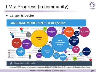 60
大規模データに基づく自然言語処理 ||| 2023.01.30 (Mon)
LMs: Progress (in community)
l Larger is better
https://s10251.pcdn.co/wp-content/uploads/2022/11/2022-Alan-D-Thompson-AI-Bubbles-Rev-6.png
 