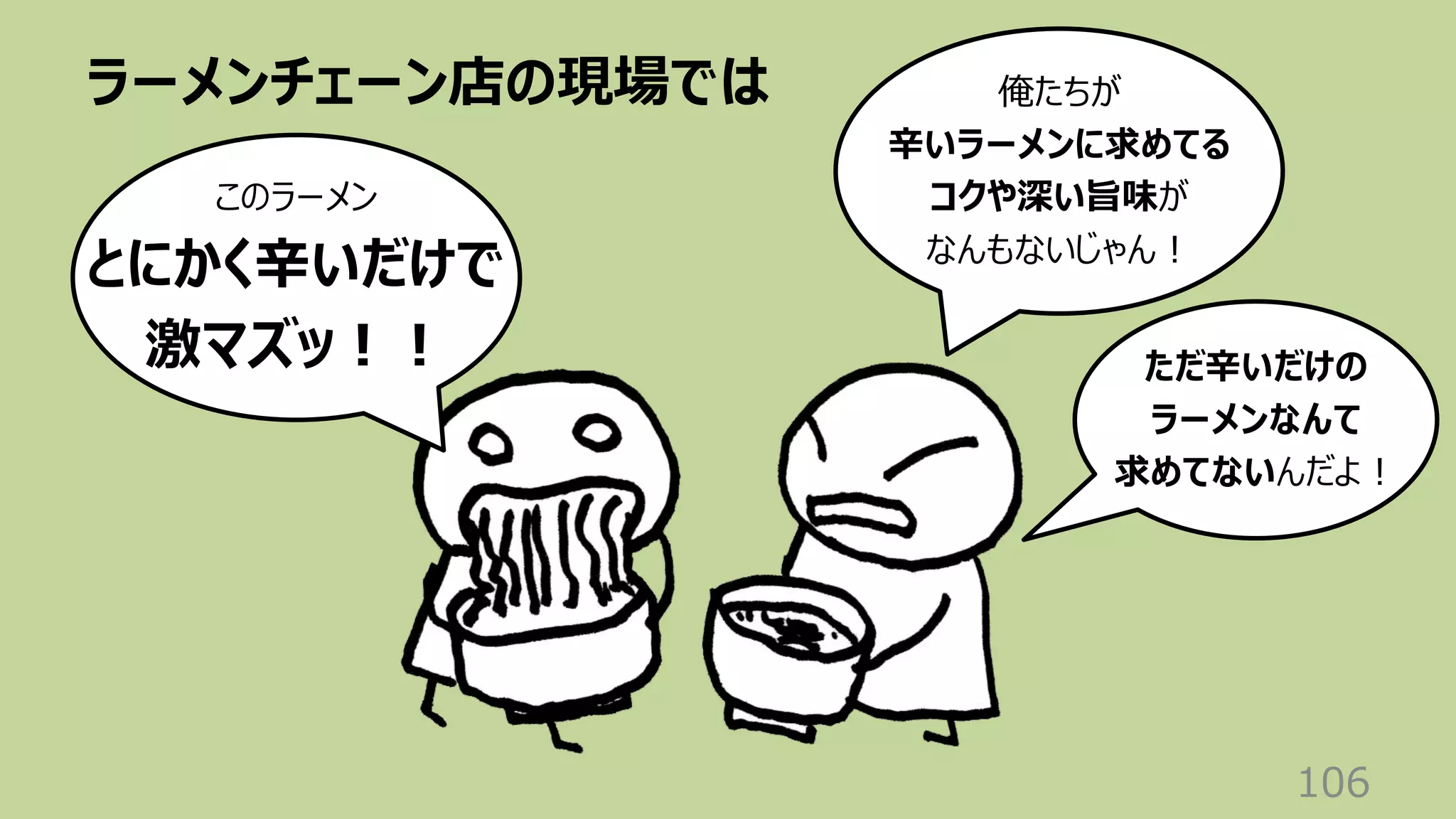 ラーメンチェーン店の現場では
106
このラーメン
とにかく⾟いだけで
激マズッ︕︕
俺たちが
⾟いラーメンに求めてる
コクや深い旨味が
なんもないじゃん︕
ただ⾟いだけの
ラーメンなんて
求めてないんだよ︕
 