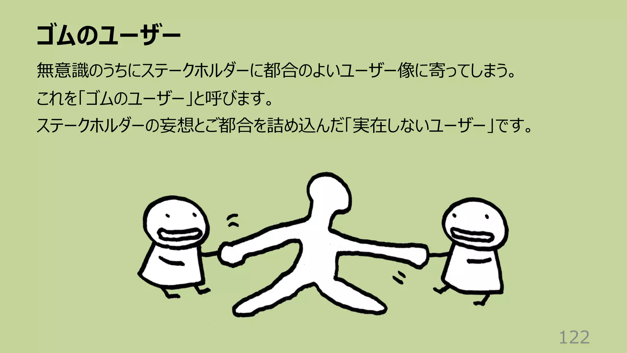 ゴムのユーザー
122
無意識のうちにステークホルダーに都合のよいユーザー像に寄ってしまう。
これを「ゴムのユーザー」と呼びます。
ステークホルダーの妄想とご都合を詰め込んだ「実在しないユーザー」です。
 