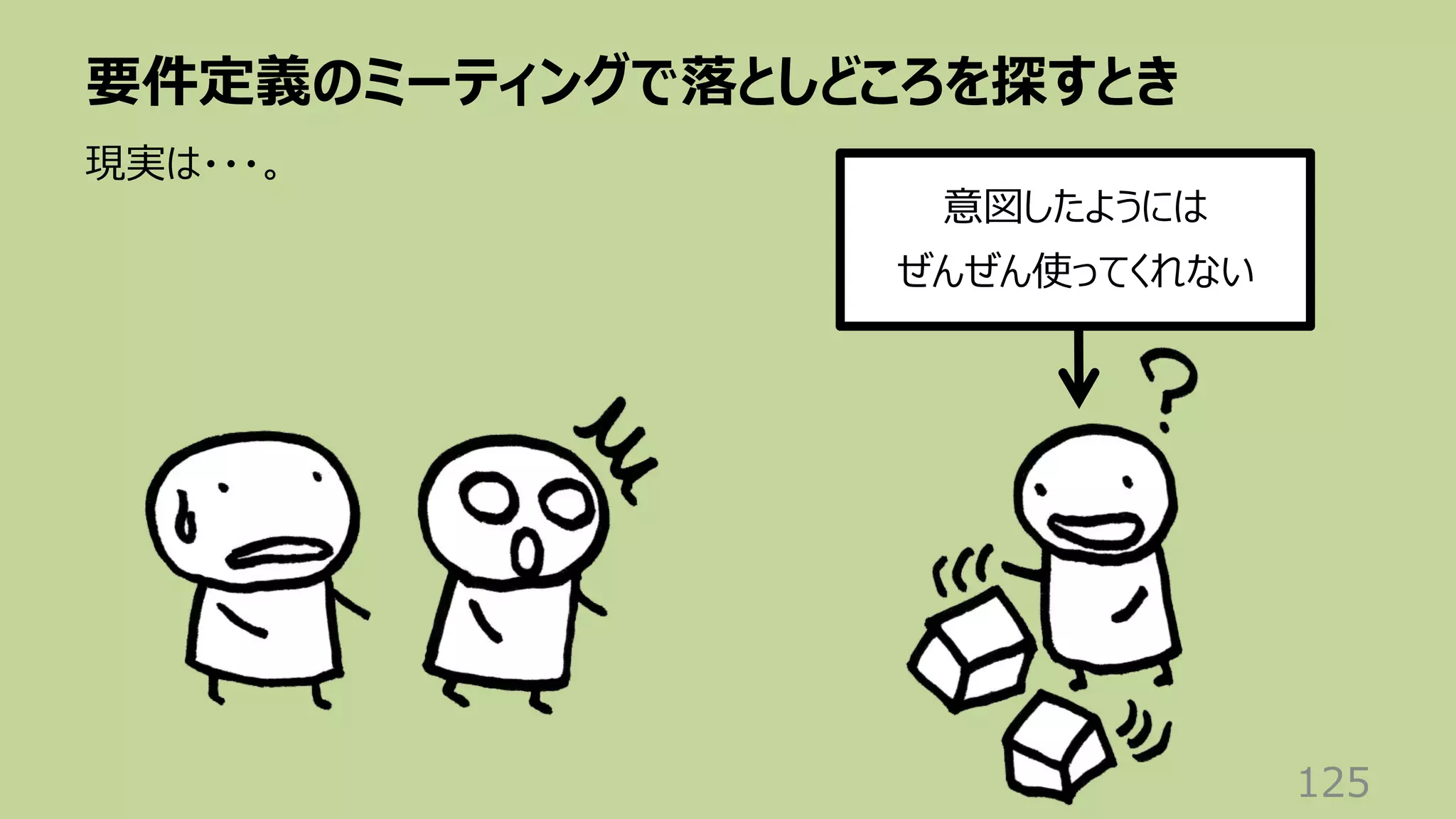 要件定義のミーティングで落としどころを探すとき
125
現実は・・・。
意図したようには
ぜんぜん使ってくれない
 