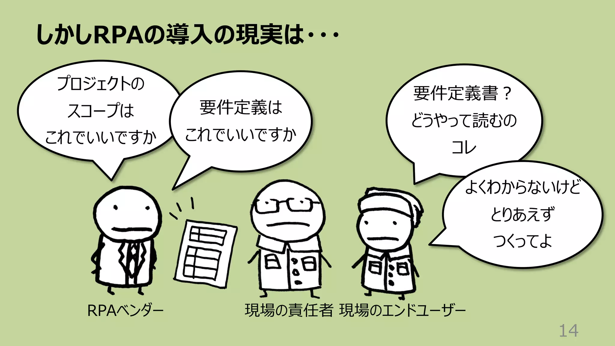 しかしRPAの導⼊の現実は・・・
14
現場のエンドユーザー
現場の責任者
RPAベンダー
要件定義書︖
どうやって読むの
コレ
プロジェクトの
スコープは
これでいいですか
要件定義は
これでいいですか
よくわからないけど
とりあえず
つくってよ
 