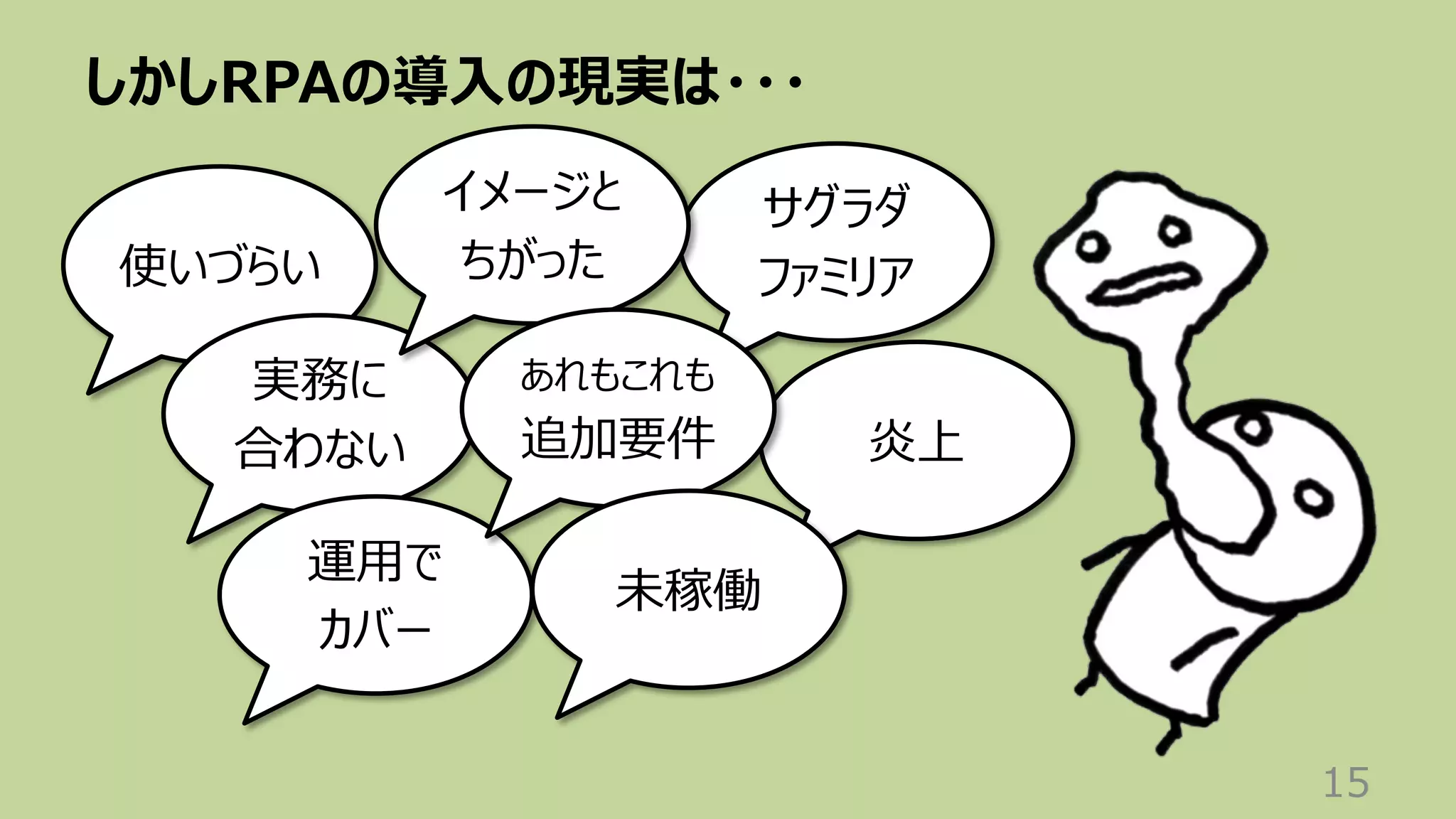 しかしRPAの導⼊の現実は・・・
15
サグラダ
ファミリア
炎上
使いづらい
実務に
合わない
イメージと
ちがった
運⽤で
カバー
あれもこれも
追加要件
未稼働
 