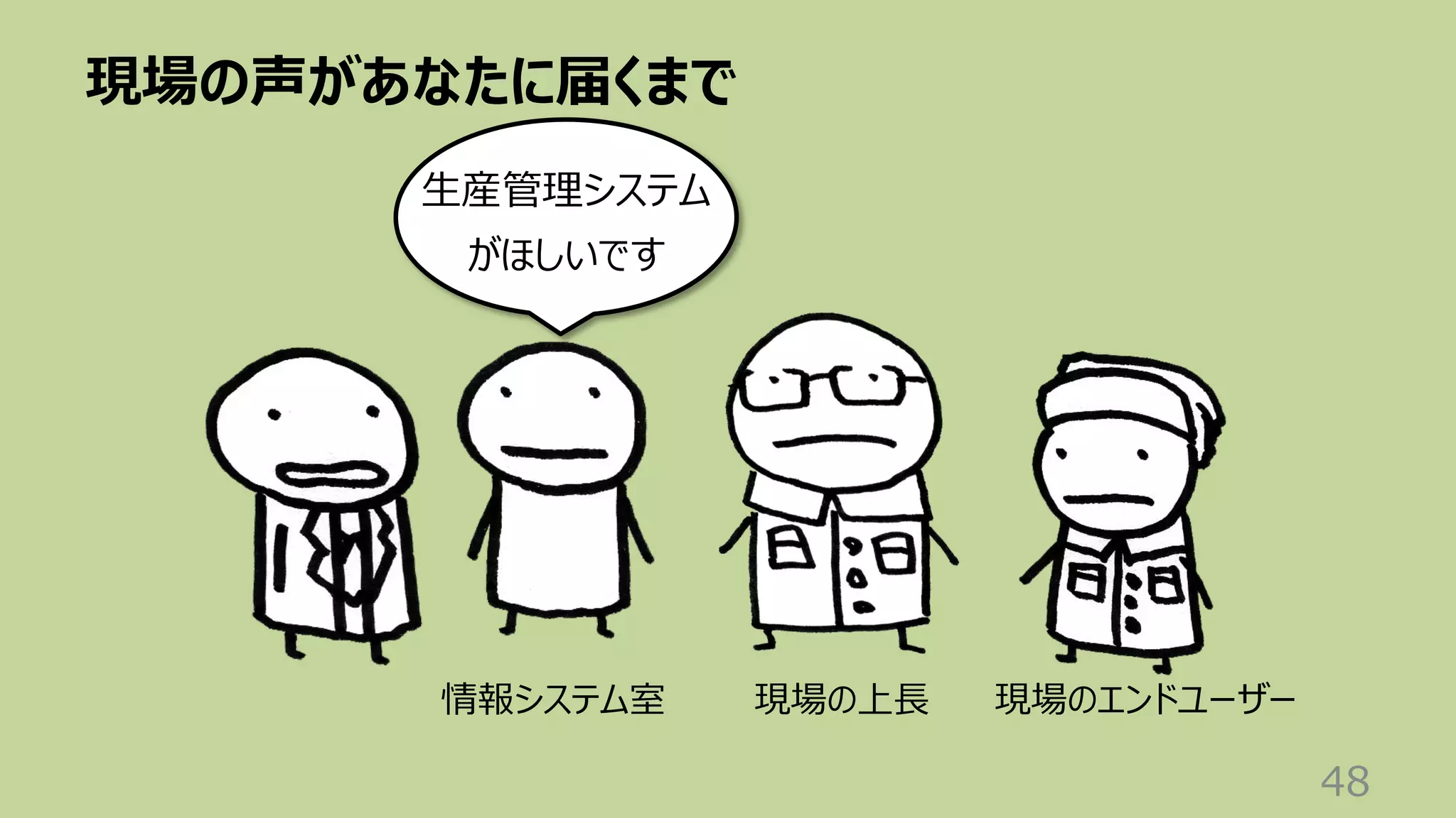 現場の声があなたに届くまで
48
⽣産管理システム
がほしいです
現場のエンドユーザー
現場の上⻑
情報システム室
 