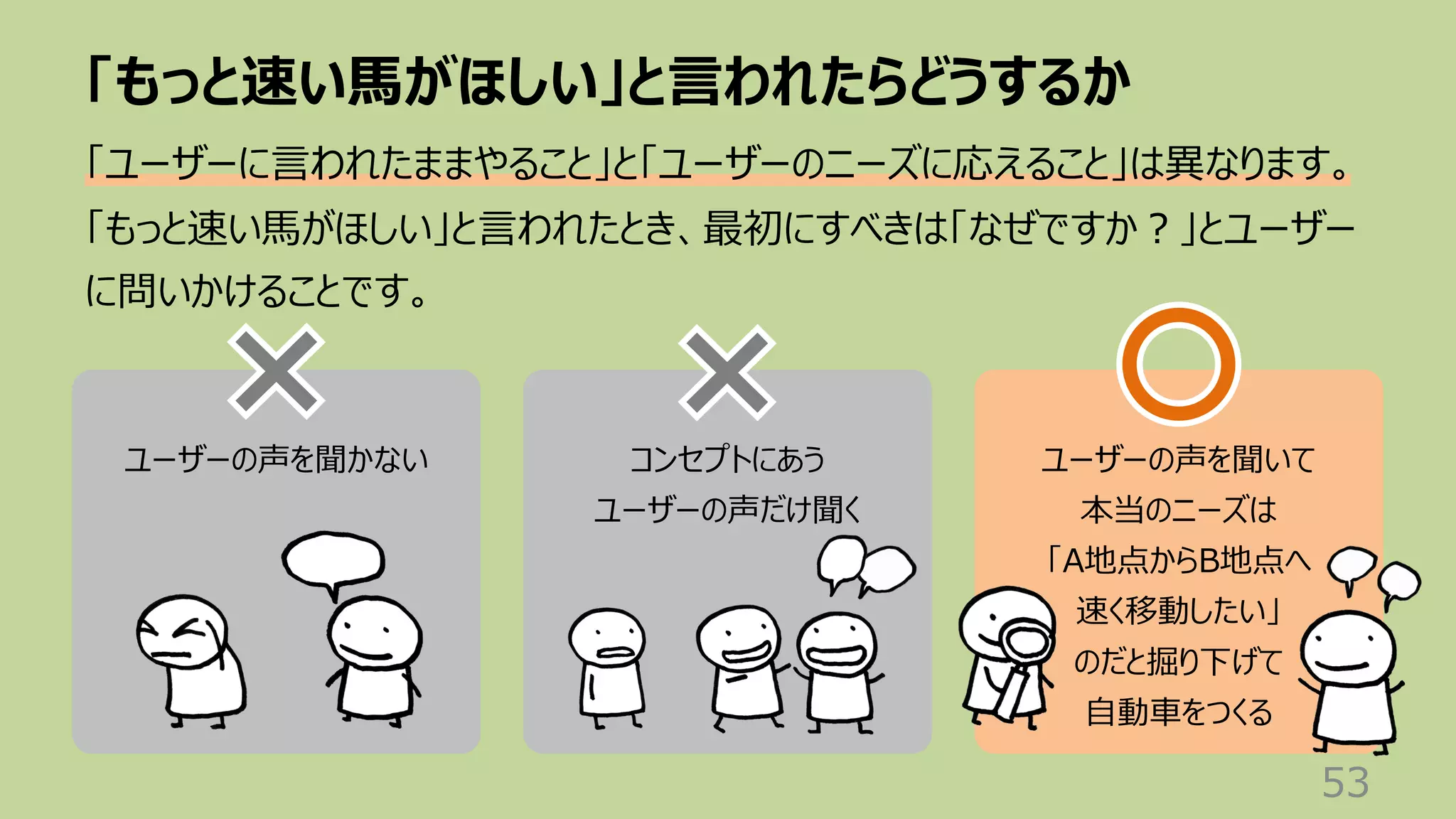 ユーザーの声を聞かない コンセプトにあう
ユーザーの声だけ聞く
ユーザーの声を聞いて
本当のニーズは
「A地点からB地点へ
速く移動したい」
のだと掘り下げて
⾃動⾞をつくる
「もっと速い⾺がほしい」と⾔われたらどうするか
53
「ユーザーに⾔われたままやること」と「ユーザーのニーズに応えること」は異なります。
「もっと速い⾺がほしい」と⾔われたとき、最初にすべきは「なぜですか︖」とユーザー
に問いかけることです。
 