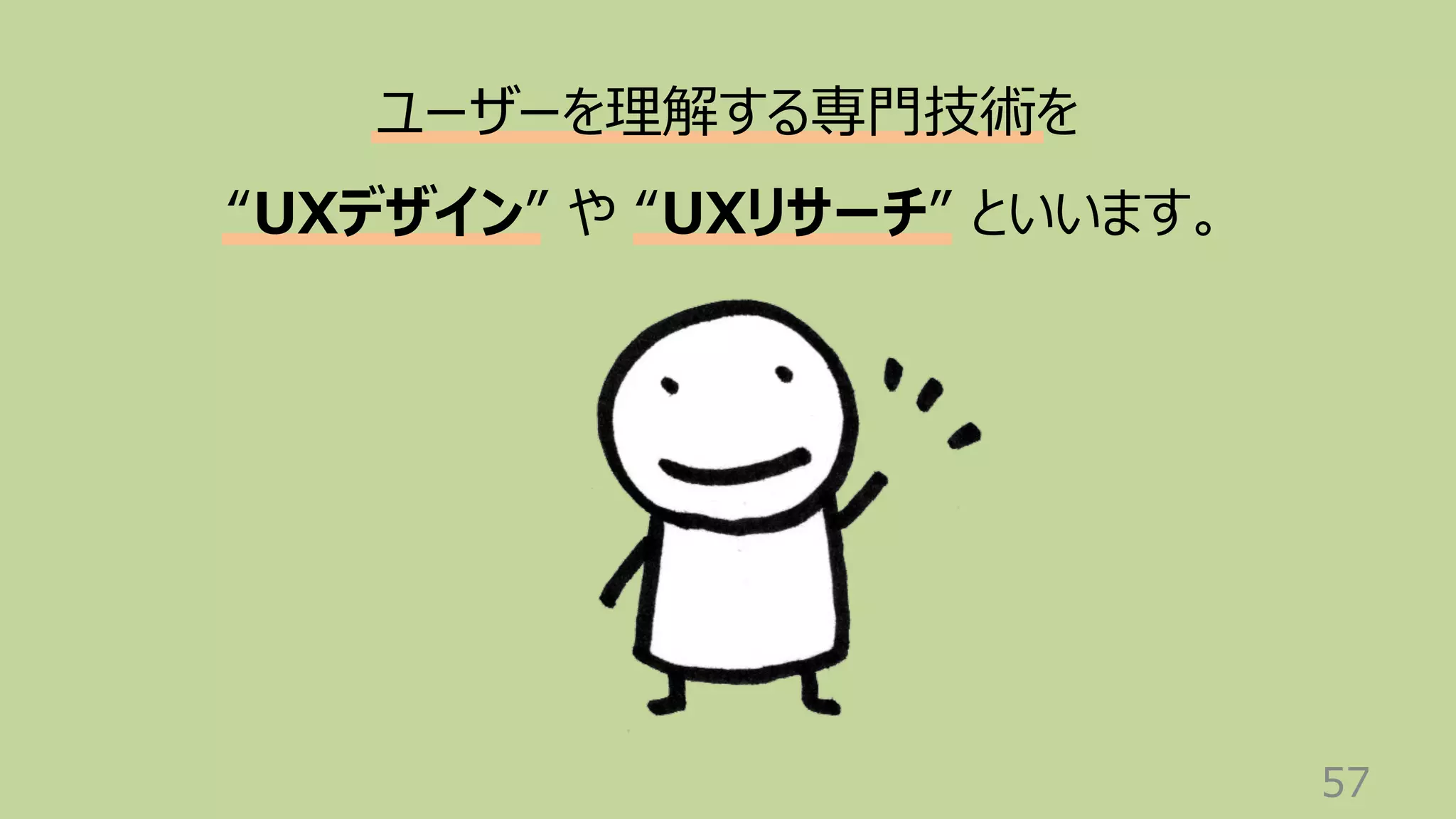 57
ユーザーを理解する専⾨技術を
“UXデザイン” や “UXリサーチ” といいます。
 