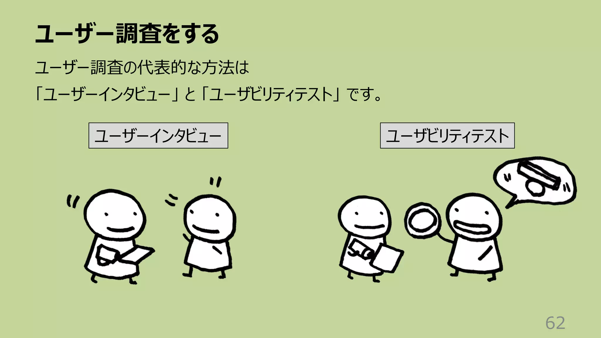 ユーザー調査をする
62
ユーザー調査の代表的な⽅法は
「ユーザーインタビュー」 と 「ユーザビリティテスト」 です。
ユーザーインタビュー ユーザビリティテスト
 
