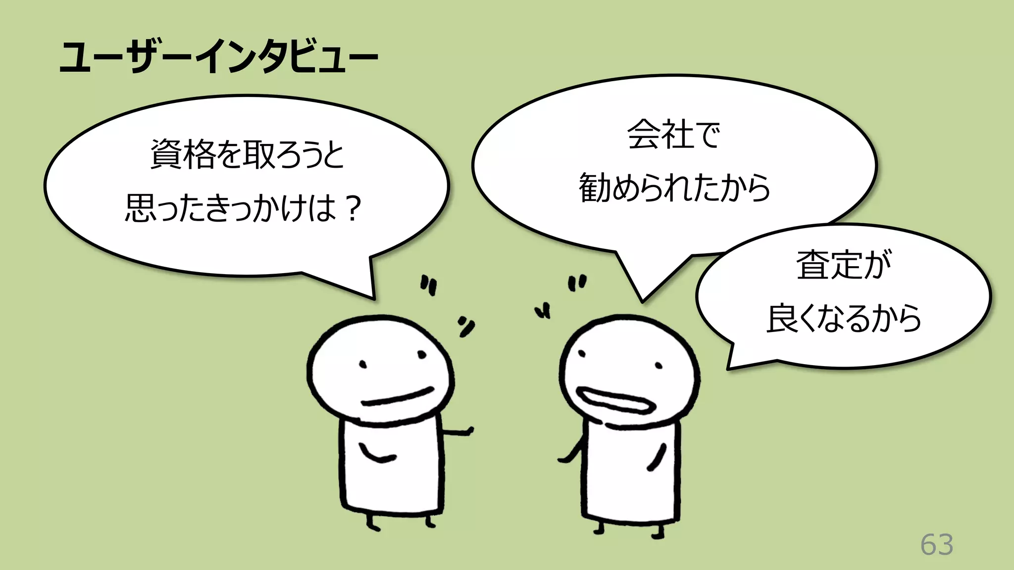 ユーザーインタビュー
63
資格を取ろうと
思ったきっかけは︖
会社で
勧められたから
査定が
良くなるから
 