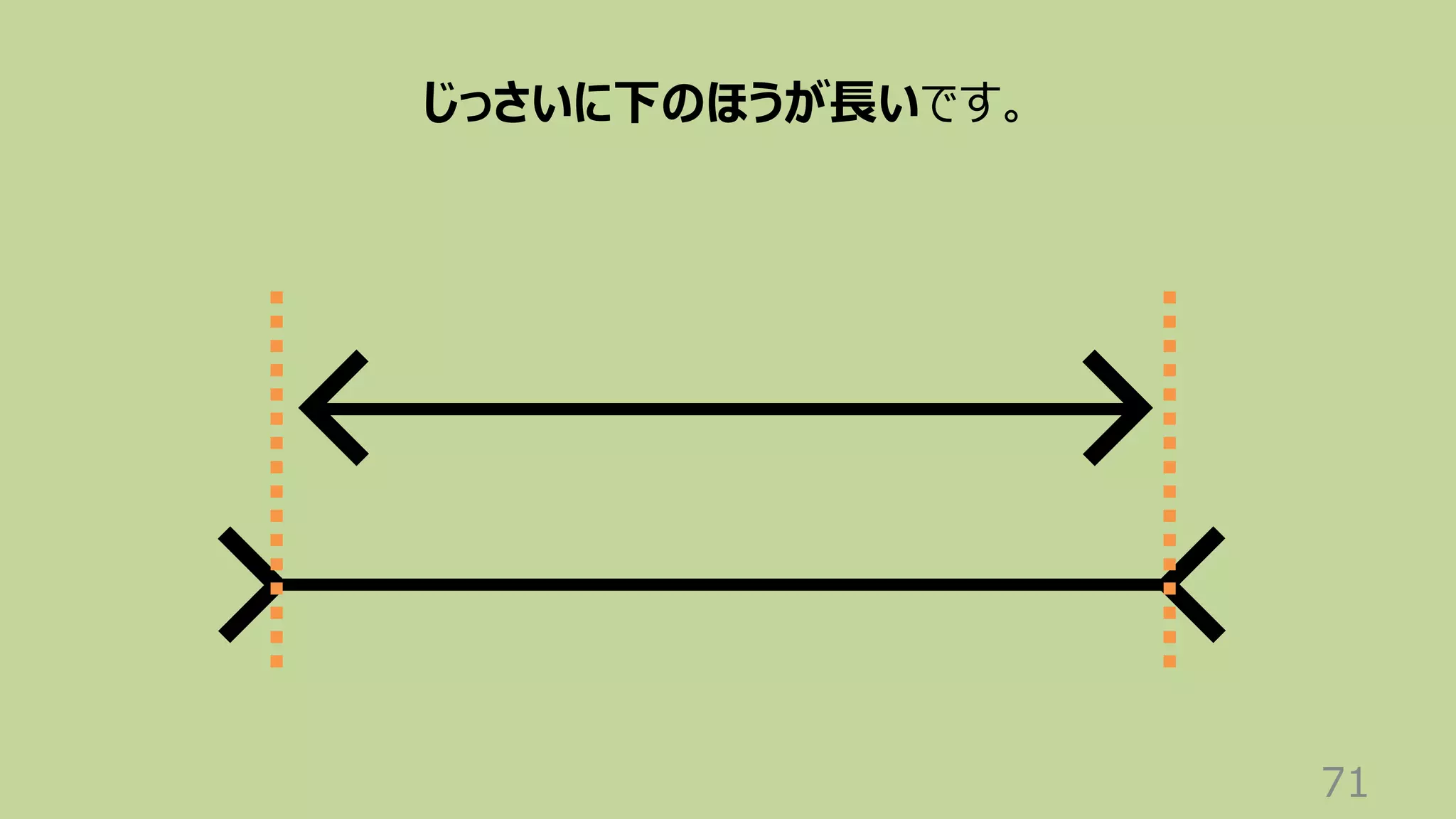 71
じっさいに下のほうが⻑いです。
 
