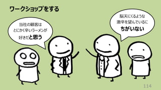 ワークショップをする
114
当社の顧客は
とにかく⾟いラーメンが
好きだと思う
脳天にくるような
激⾟を望んでいるに
ちがいない
 